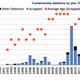 container ships scrapped per year